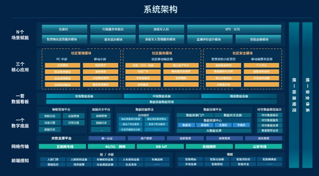 文達(dá)通股份成功入選山東省首批人工智能大模型“百景智能”典型應(yīng)用場(chǎng)景名單